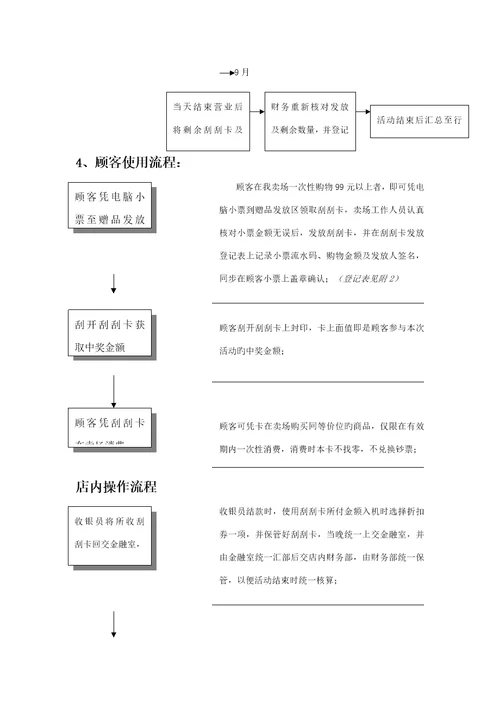 物美营销专题方案