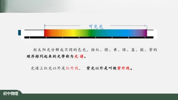 4.5 光的色散 课件（共26张PPT）