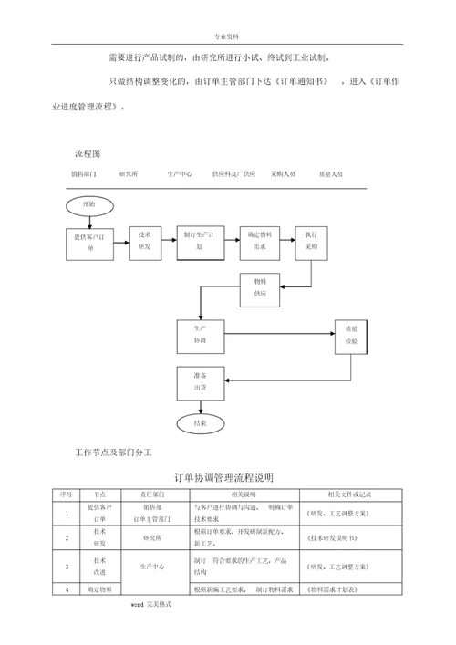 最新XX公司客户订单流程管理制度汇编