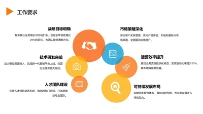 扁平风纯文字PPT创意图示