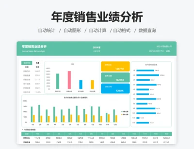 年度销售业绩分析