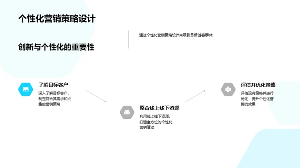 旅游营销新战略