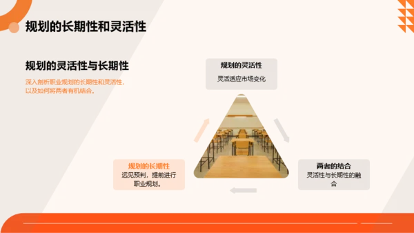 橙色扁平风大学生职业规划大赛