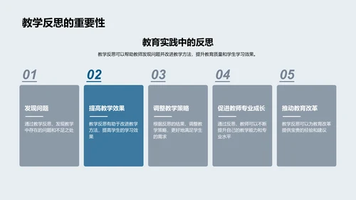 教学实践活动报告PPT模板