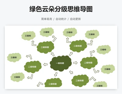 绿色云朵分级思维导图