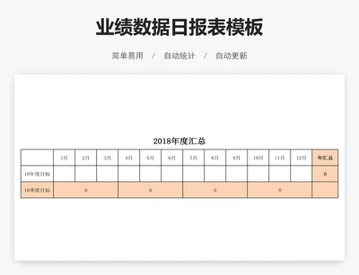 业绩数据日报表模板