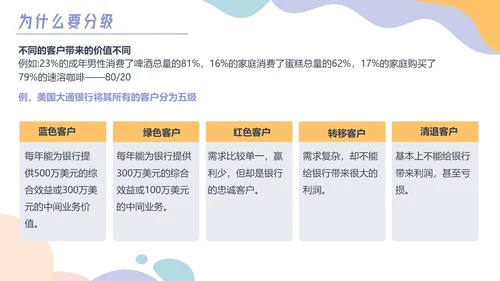 彩色卡通风客户分级管理培训PPT课件