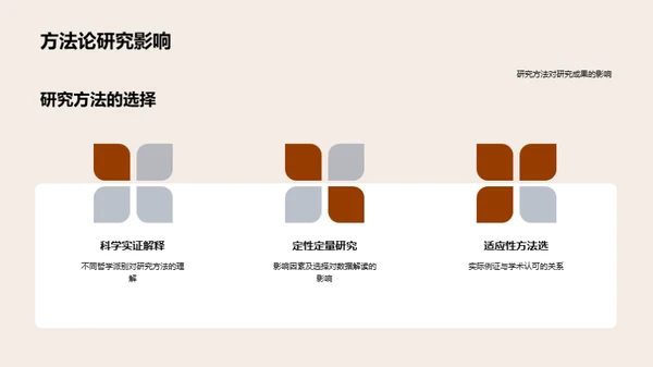 哲学视角下的研究方法