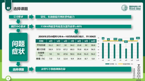 国家电网公司QC小组活动课题通用PPT模板