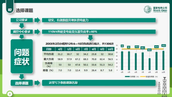 国家电网公司QC小组活动课题通用PPT模板