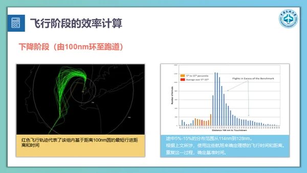 飞机航班延误计算方法通用PPT模板