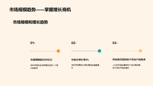 涂料市场洞察与策略