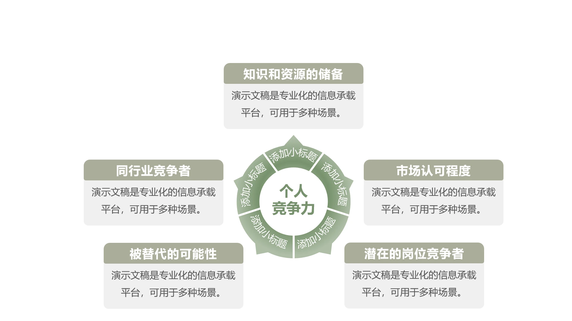 单页波特五力模型个人竞争力应用场景PPT模板