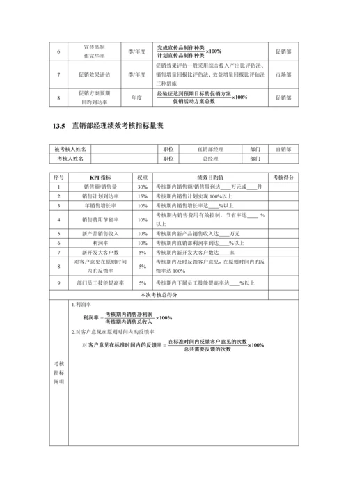 销售促销人员绩效考核.docx