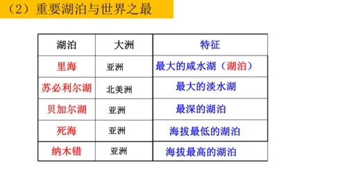 初中历史与社会 人文地理七年级上册期末复习课件