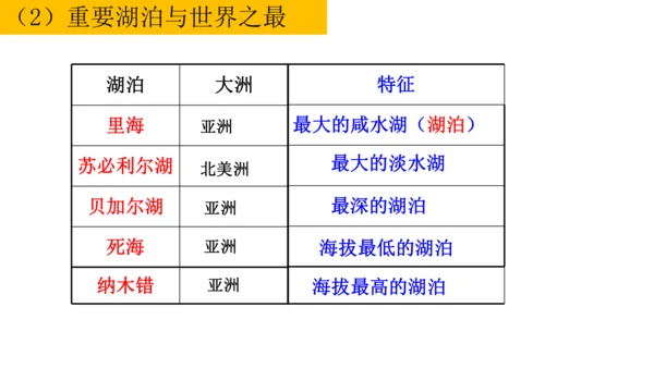 初中历史与社会 人文地理七年级上册期末复习课件