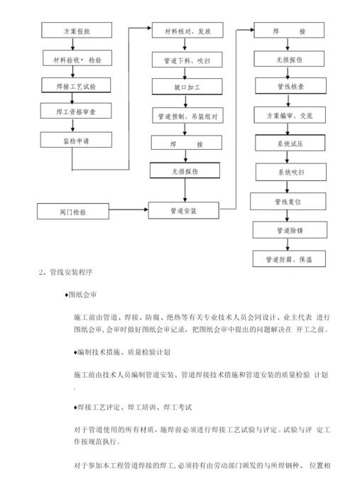 蒸汽管施工方案.docx