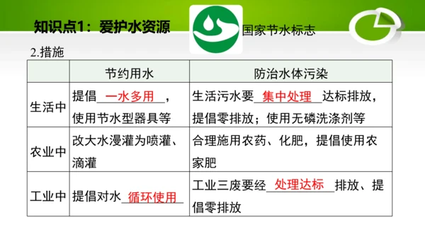 第四单元 自然界的水 单元复习课件(共41张PPT) 九年级化学上册同步备课系列（人教版）