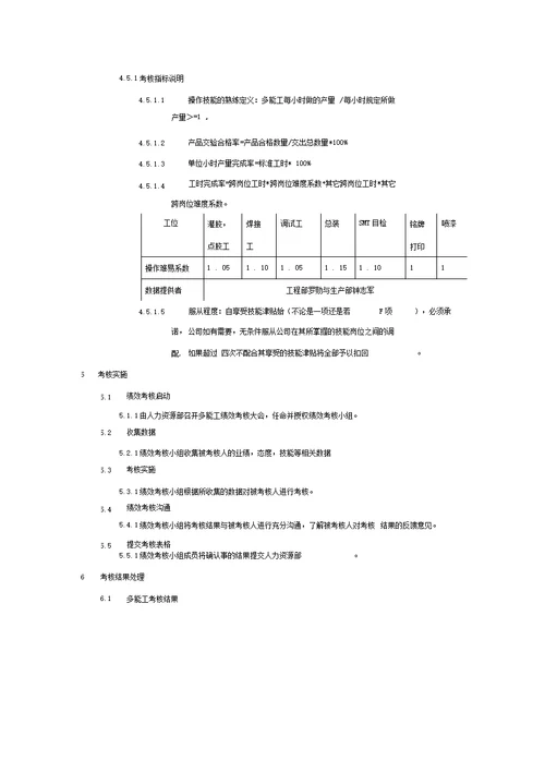 多能工绩效考核