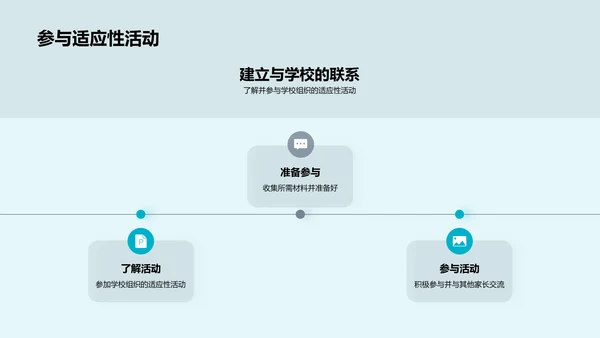 一年级新生适应讲座