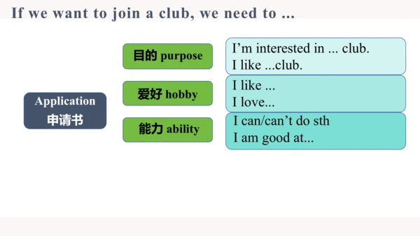 Unit 5 Fun Clubs Section B 2a-2b Wrting 课件  人教版七年级