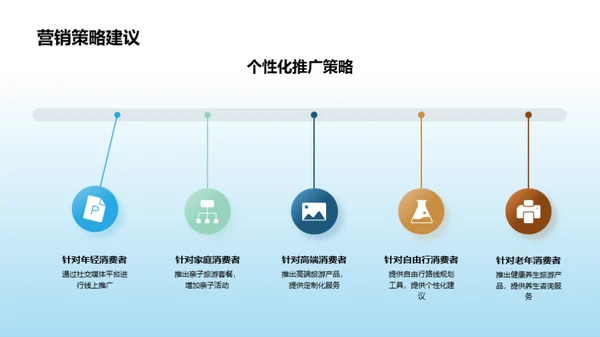 双十一旅游市场解析