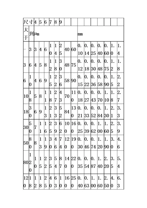 机械制图公差尺寸及查表模板