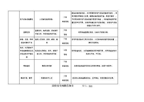 岗位安全风险告知卡-(机电、运输)(共20页)