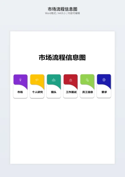 市场流程信息图