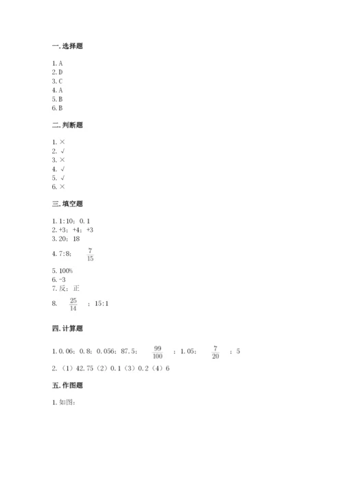 太仓市六年级下册数学期末测试卷（a卷）.docx