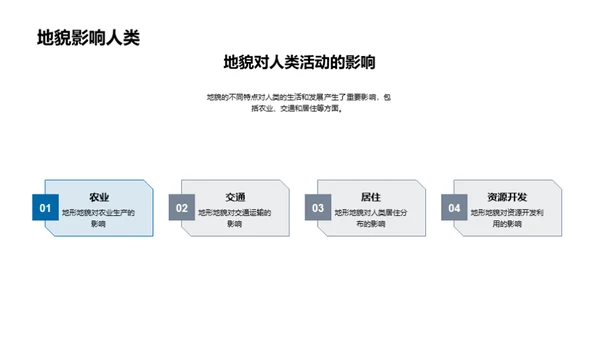 中国地理全解析