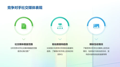 彩色创意酷炫社交媒体数据分析PPT模板