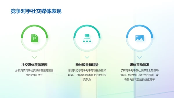 彩色创意酷炫社交媒体数据分析PPT模板