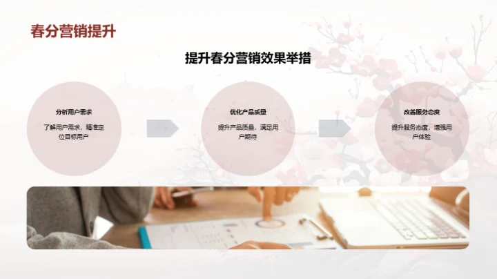 春分节日营销解析