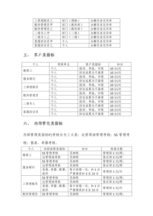 工资、奖金提成及绩效考评管理专题方案(汽车4S店文档).docx