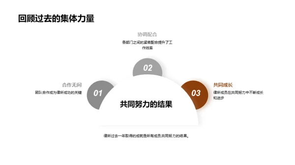 律师之路：业绩与荣耀