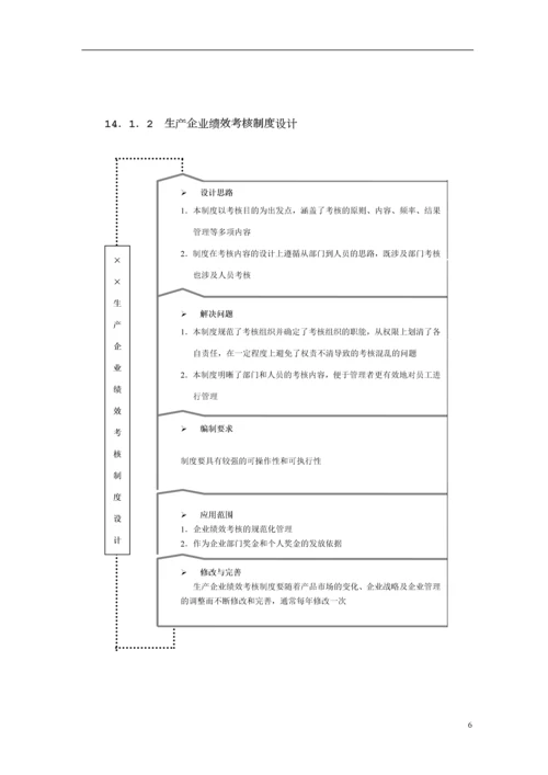 不同行业绩效考核制度概论.docx