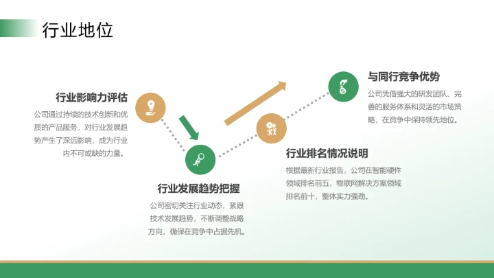 大学生暑假实践报告完整内容参考学习模版PPT