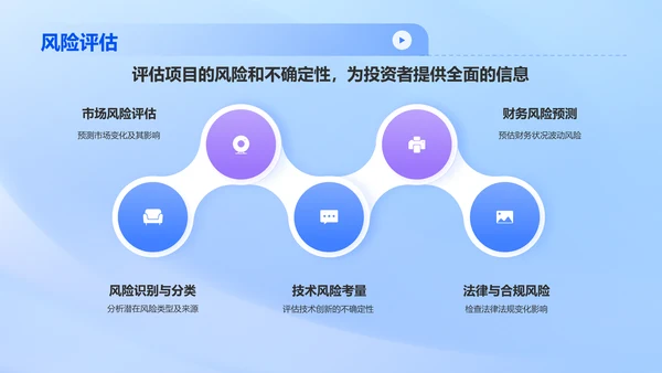 蓝色科技风IT互联网行业商业计划书PPT模板