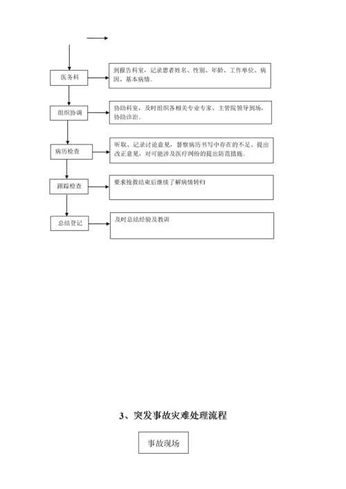 医务科工作流程(全套).docx