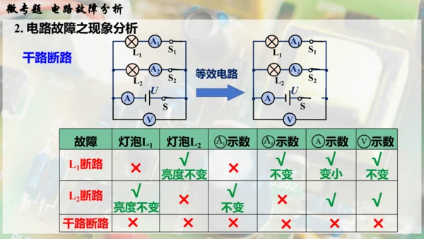 人教版 初中物理 九年级全册 第十六章 电压   电阻 微专题  电路故障分析课件（33页ppt）