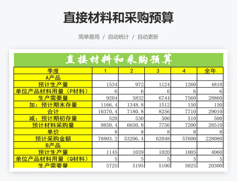 直接材料和采购预算