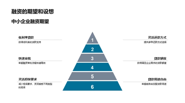 融资之路