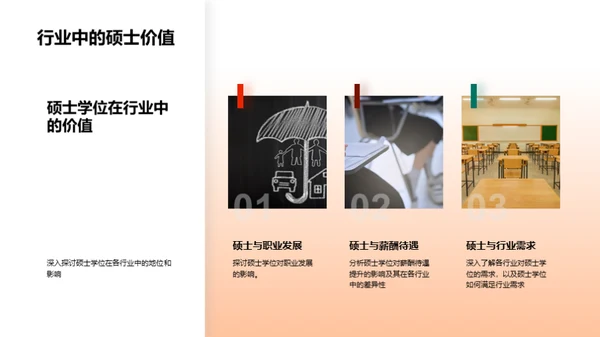 硕士之路全解析