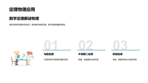 物理数学融合教学PPT模板