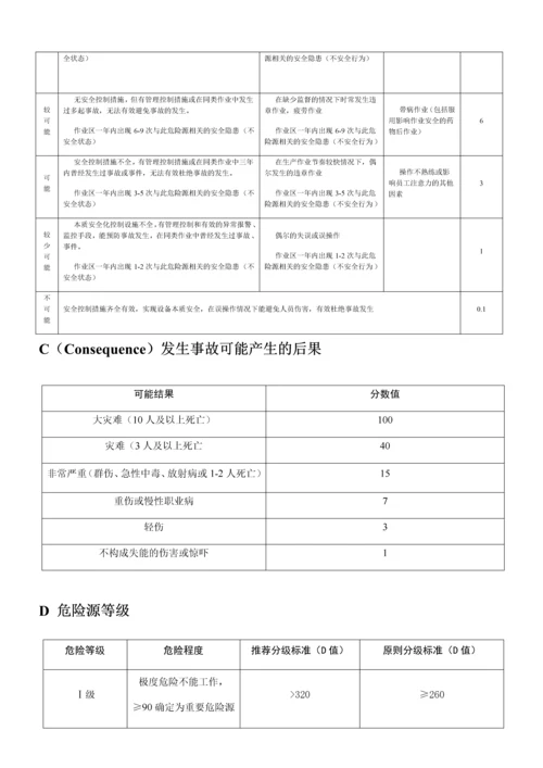 有限空间作业安全风险辨识.docx