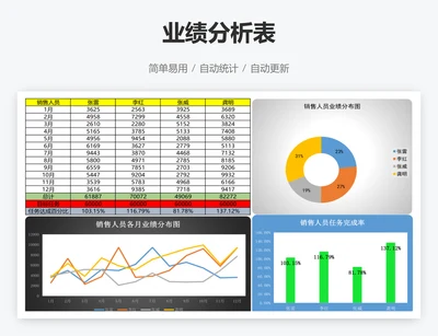 业绩分析表