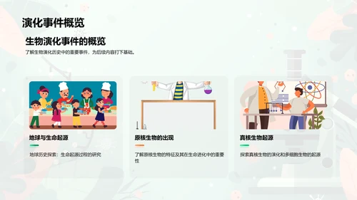 生物进化与物种起源PPT模板