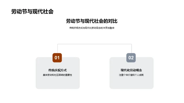 庆祝劳动 赞誉成就