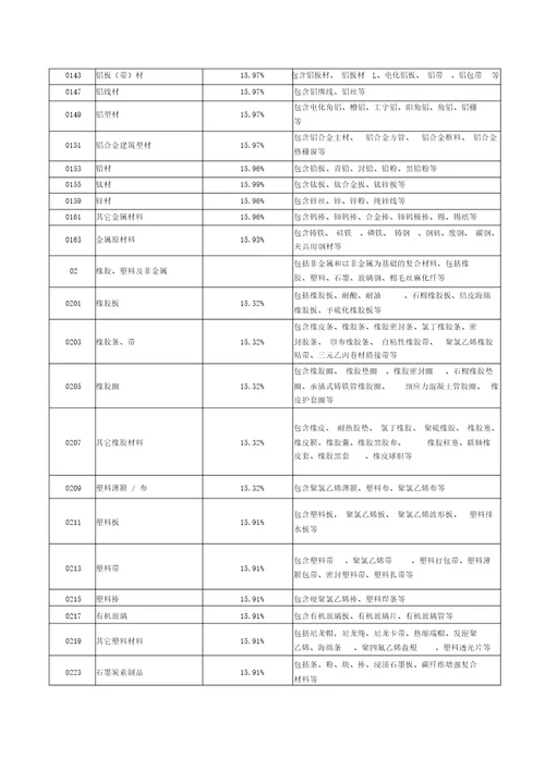 上海建筑建材业场管理总站